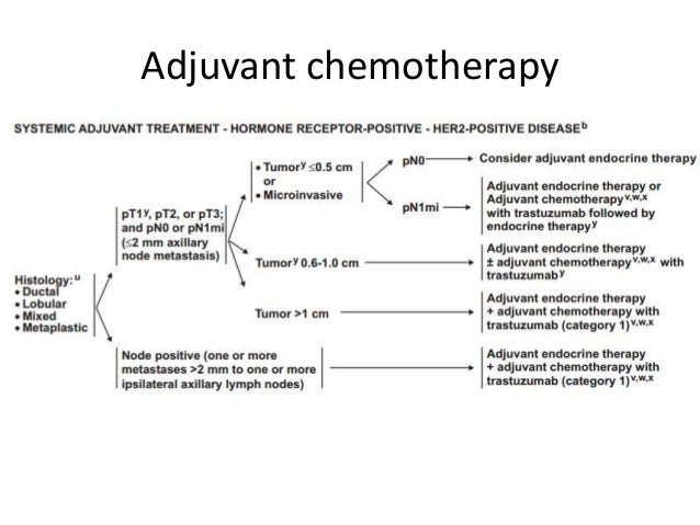 breast cancer adjuvant chemotherapy Breast cancer adjuvant chemotherapy